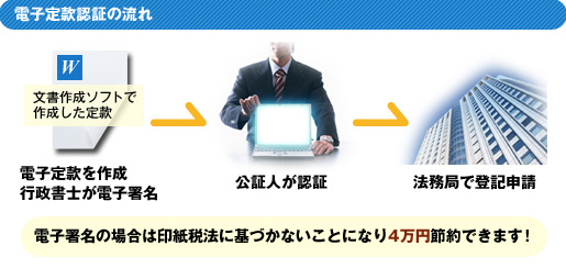 電子定款認証の流れ